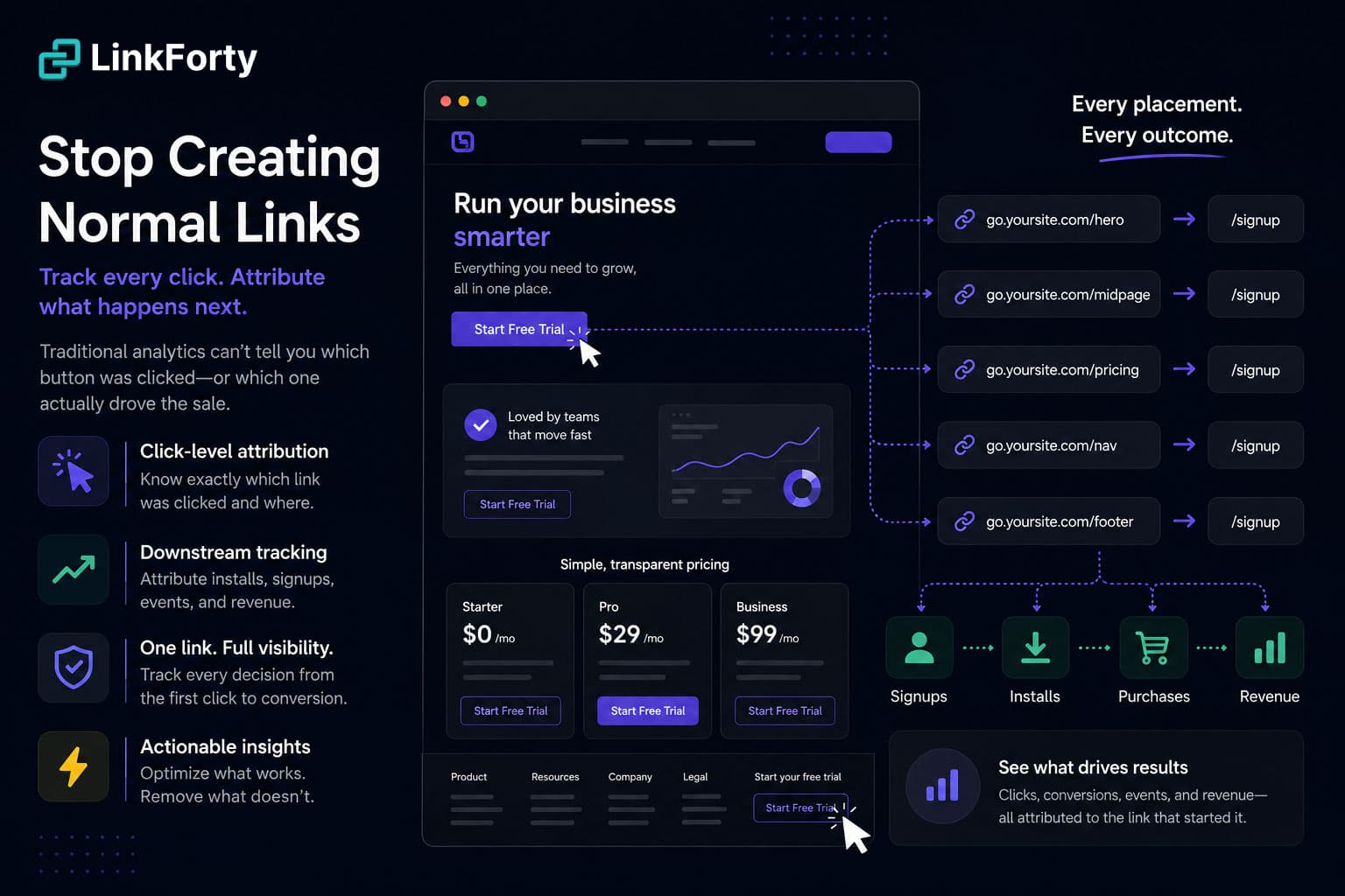 Stop Creating Normal Links: Why Click-Level Attribution Is the Analytics Upgrade Most Teams Skip