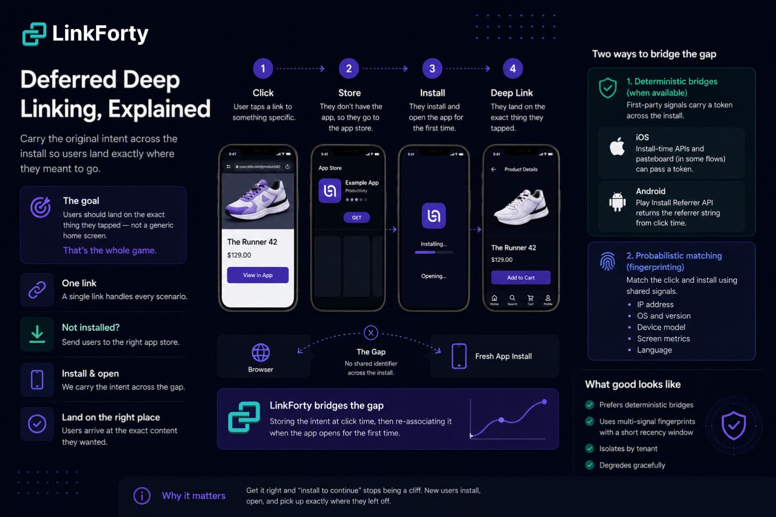 Deferred Deep Linking, Explained