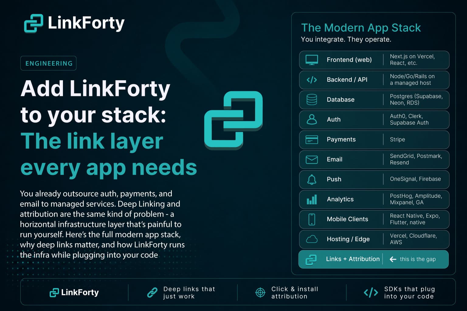 Add LinkForty to Your Stack: The Link Layer Every App Needs